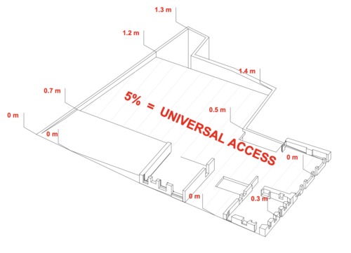 03 D 5 procent slope